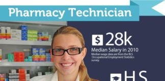 pharmacy tech jobs in charlotte nc